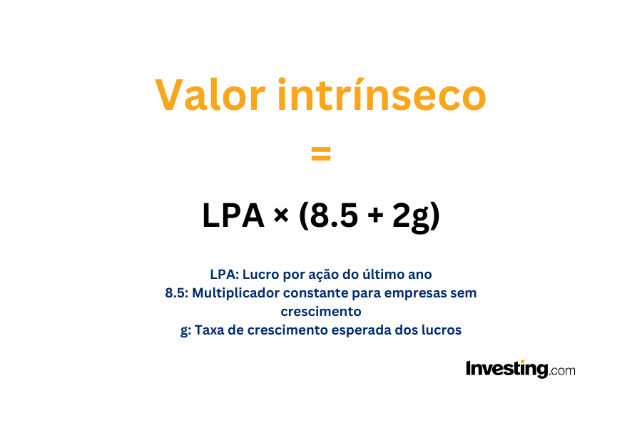 Fórmula Benjamin Graham