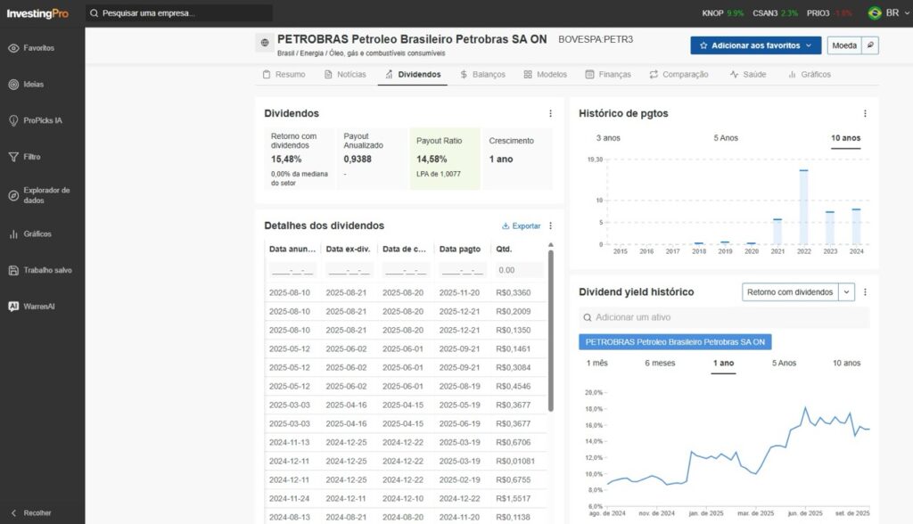 PETR3 InvestingPro