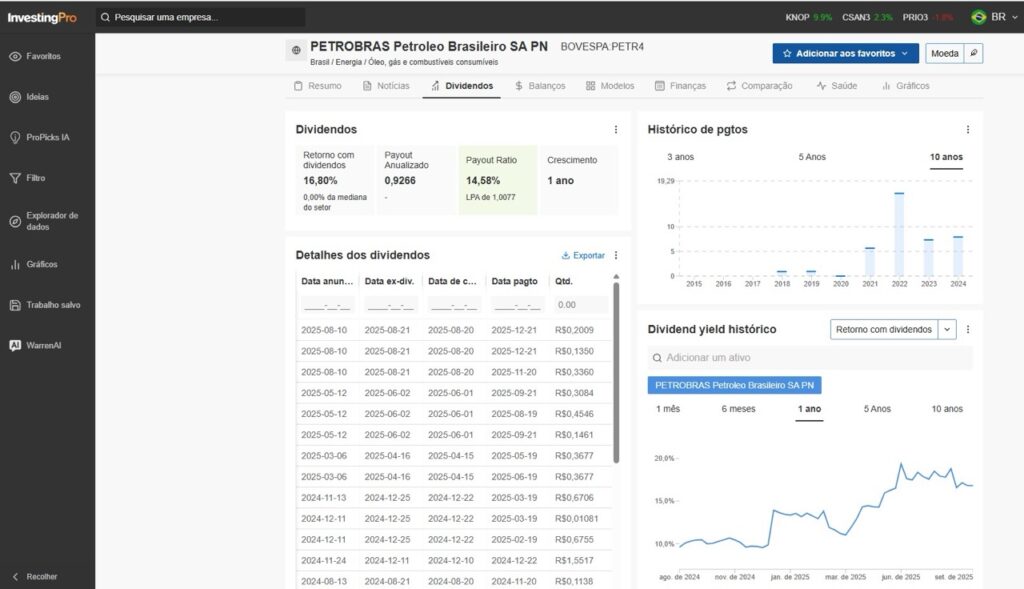 PETR4 InvestingPro