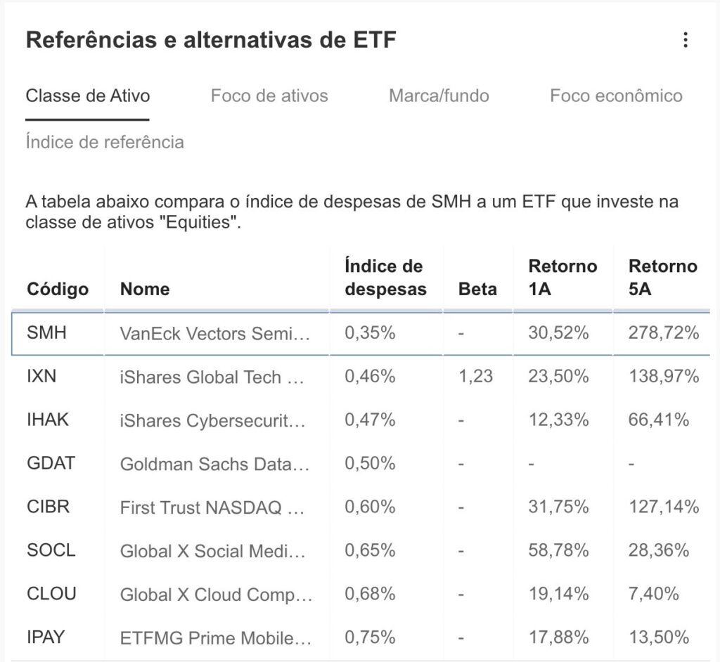 etfs semicondutor