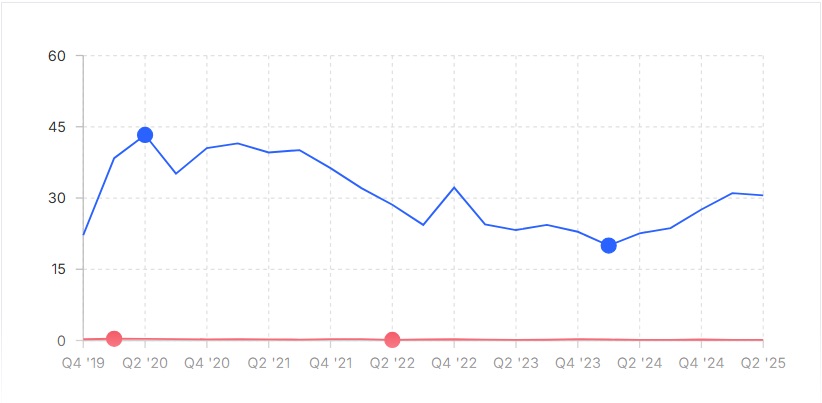 itsa3 vs itsa4 gráfico