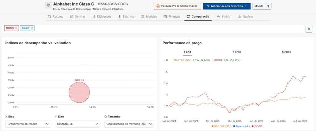 goog vs googl no InvestingPro