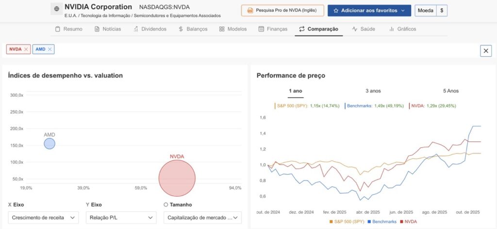nvidia amd comparação