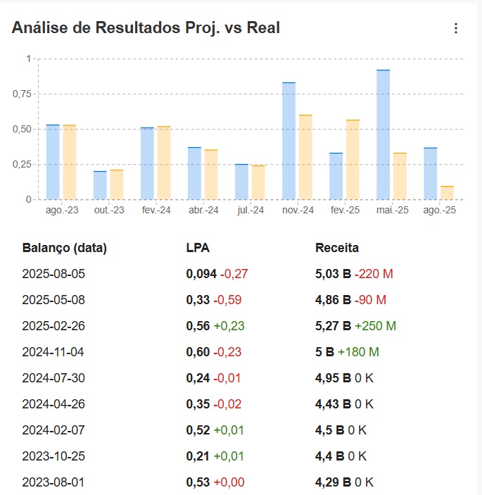 resultados projeções klabin