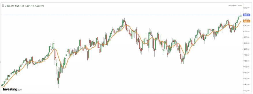 média móvel simples