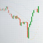 Padrões de reversão de tendência