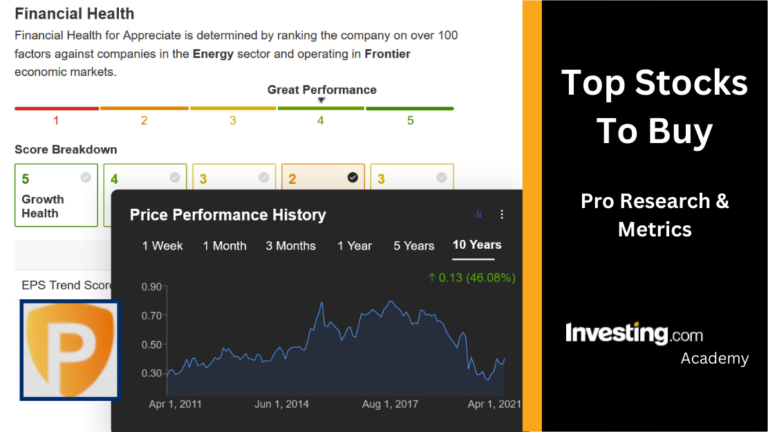 Top 5 US Stocks To Buy In December 2024 Investing