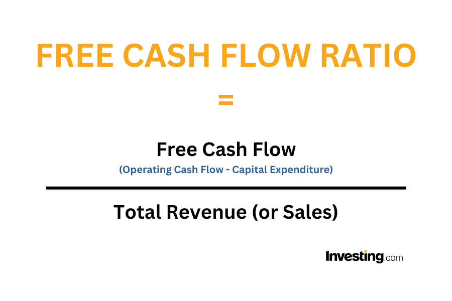 Free Cash Flow Ratio Formula (Free Cash Flow divided by Total Revenue (or Sales))