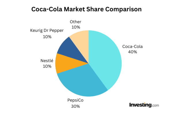 How Much Is A Share Of Coca Cola Stock www.investing.com