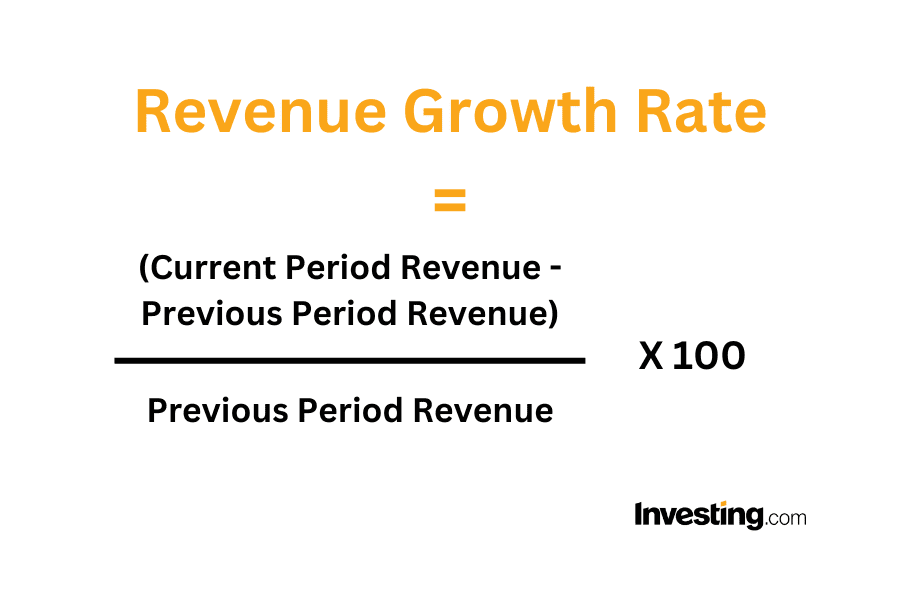 Revenue Growth Definition Calculation Importance More
